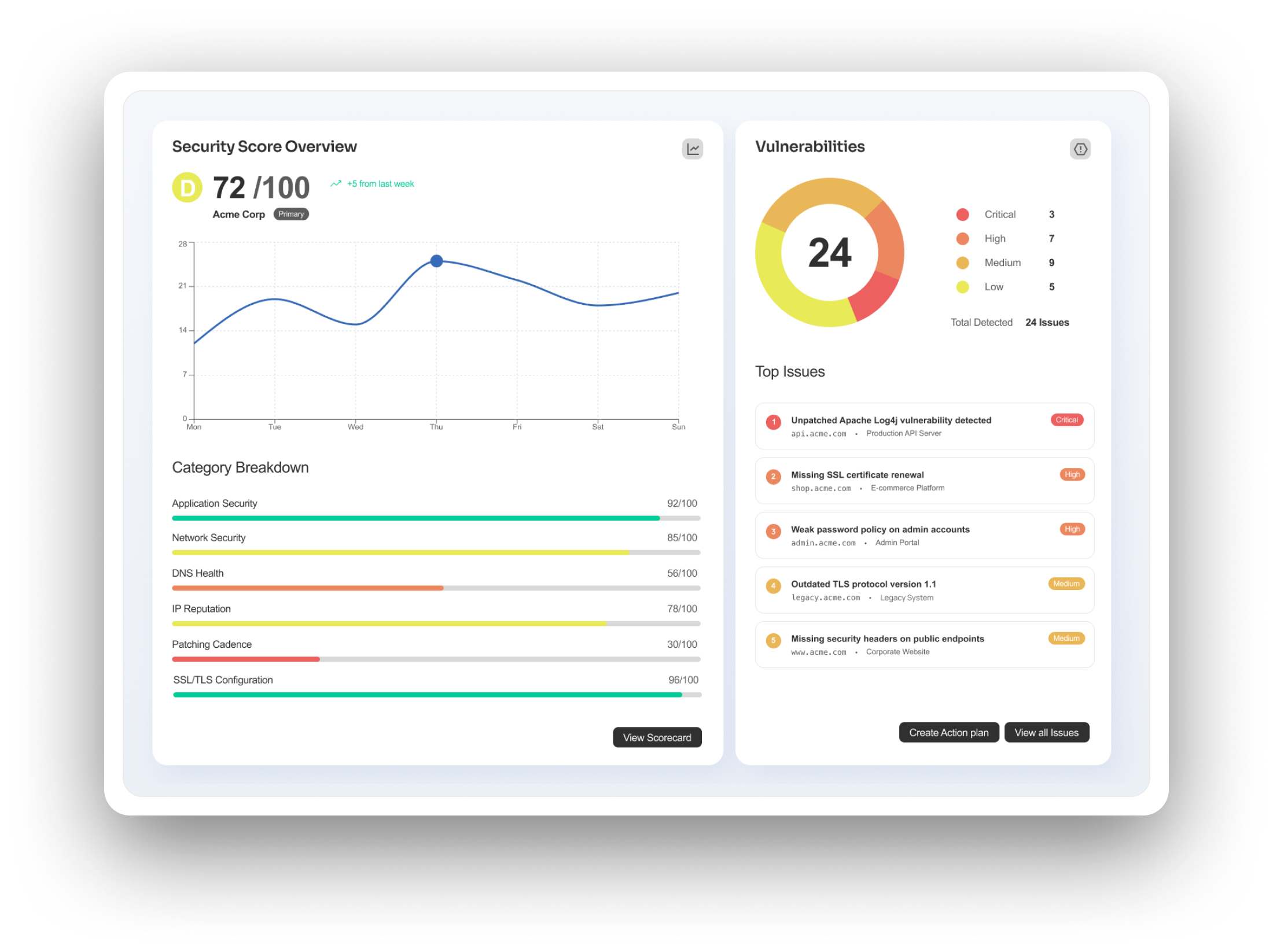 Sightadel security and compliance operations dashboard